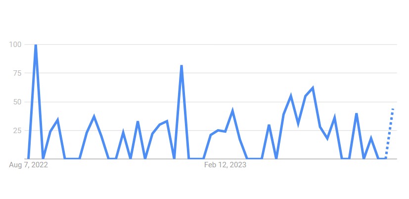 popularity graph of blukitsune9